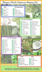 Keto Intermittent Fasting Meal Plan Free